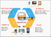 盛元廣通實(shí)驗(yàn)教學(xué)示范中心智慧平臺(tái)管理系統(tǒng)